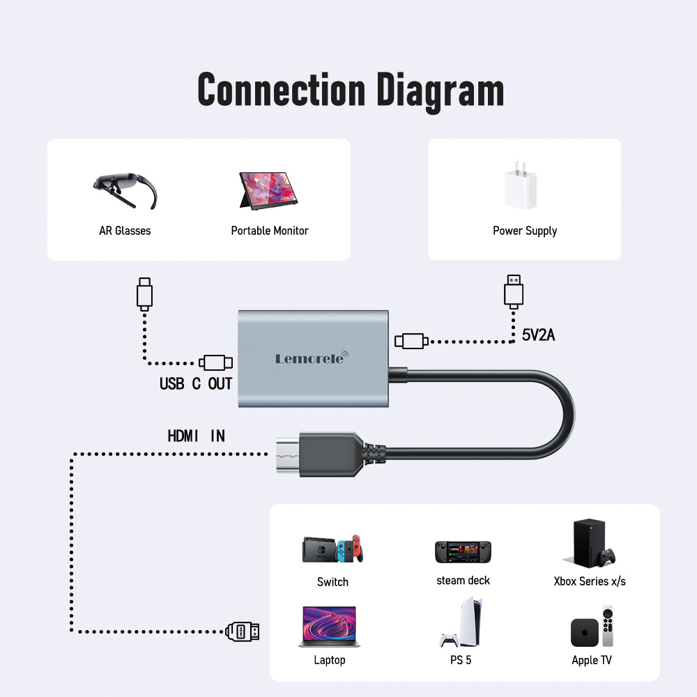 Lemorele HDMI to TYPE-C Adapter 4K 60HZ USB-c Portable Video Adapter F — photo 6