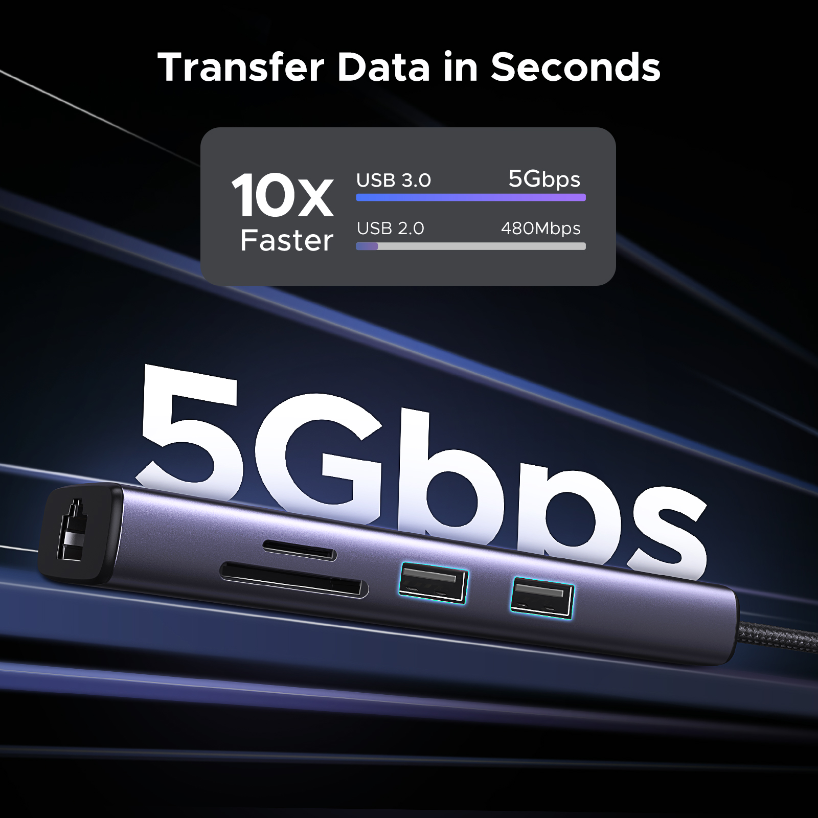 UGREEN USB C HUB 4K60Hz 7-in-1 Type C to HDMI PD100W SD&TF RJ45 USB3.0 — photo 5