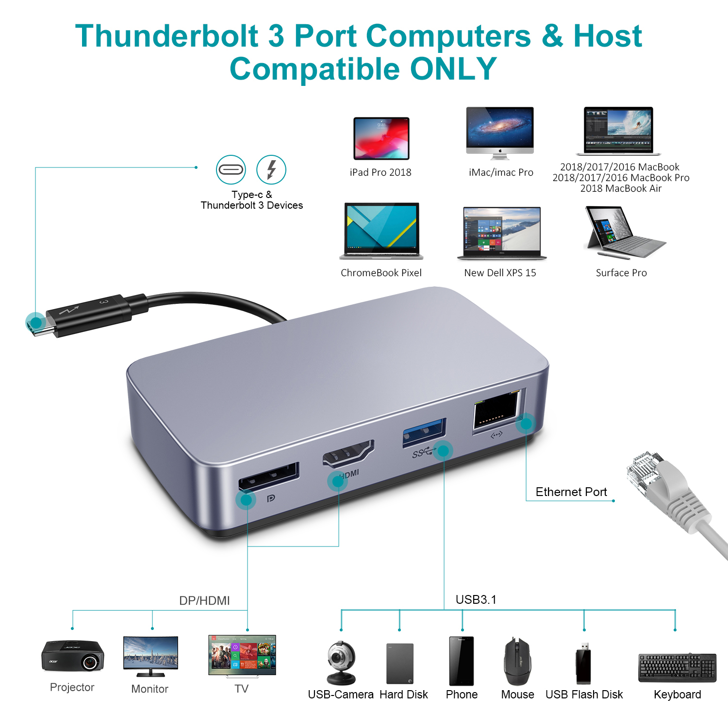 USB C HDMI HUB Adapter 4K 60hz, DP, Gigabit Ethernet, USB 3.0, Thunder — photo 4