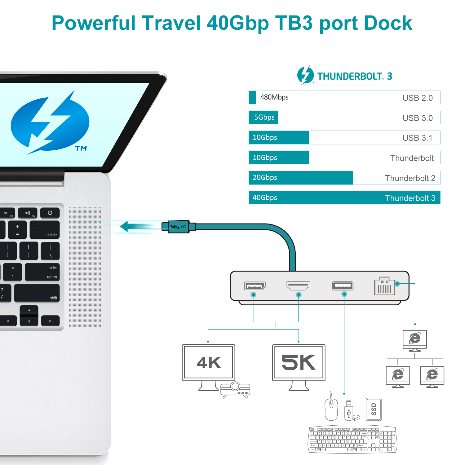 USB C HDMI HUB Adapter 4K 60hz, DP, Gigabit Ethernet, USB 3.0, Thunder — photo 5