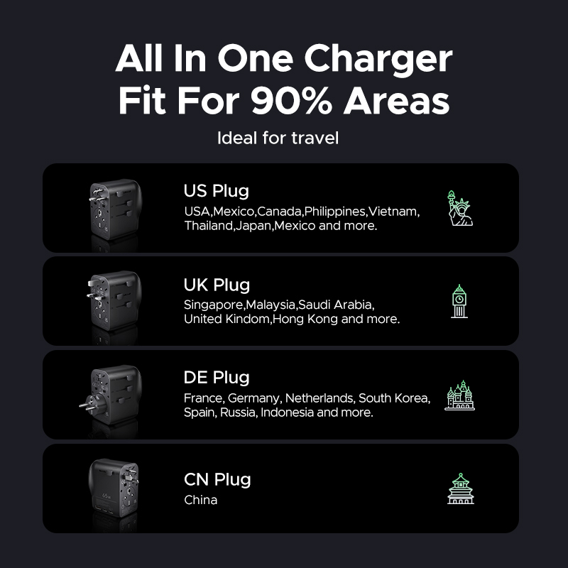 UGREEN 65W Universal Travel Adapter 2 USB-C 1 USB-A AC Socket GaN Char — photo 3