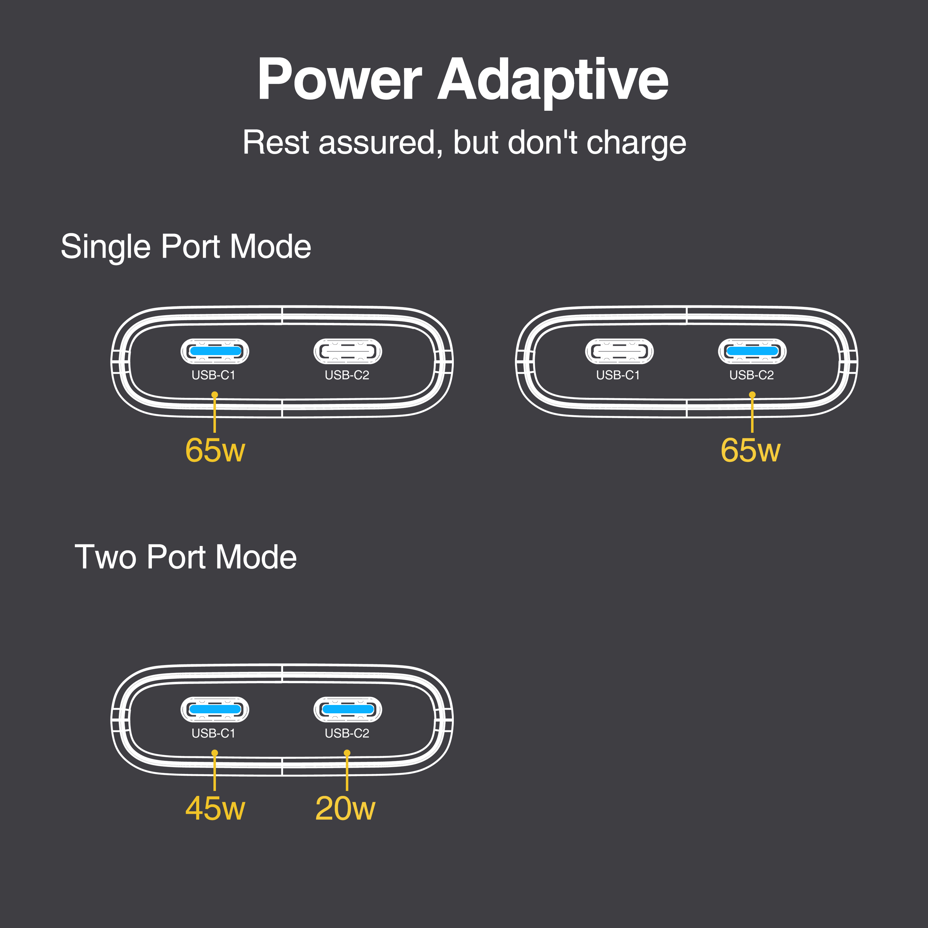 65W Flat GaN USB C Charger Dual-port Fast Wall Charger Compact Power A — photo 2
